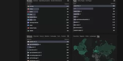 Rybbit Analytics – 免費網站流量統計工具,直觀的 Google Analytics 替代方案 Rybbit Analytics – 免費網站流量統計工具,直觀的 Google Analytics 替代方案