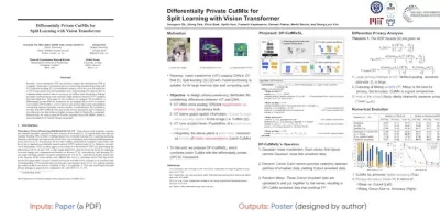 Paper2Poster:自動化科學論文海報生成工具 Paper2Poster:自動化科學論文海報生成工具