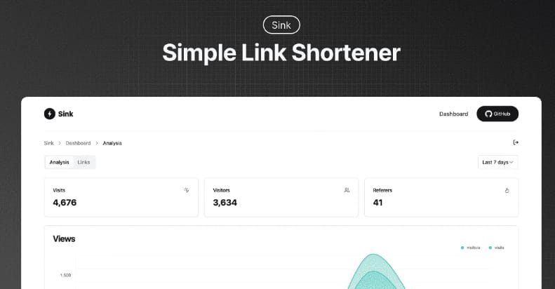 Sink - 可部署在 Cloudflare 的短連結生成工具