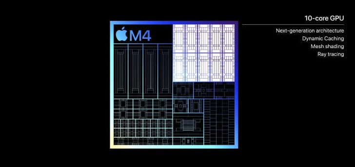 蘋果本月將推出首批搭載 M4 晶片的 Mac：六大亮點