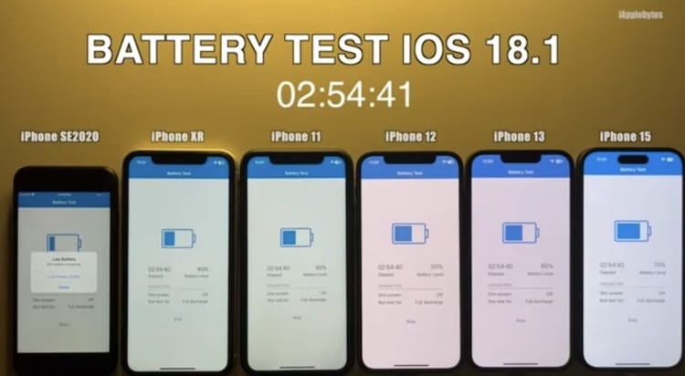 iOS 18.1 電池續航測試結果出爐，新舊 iPhone 表現兩極化