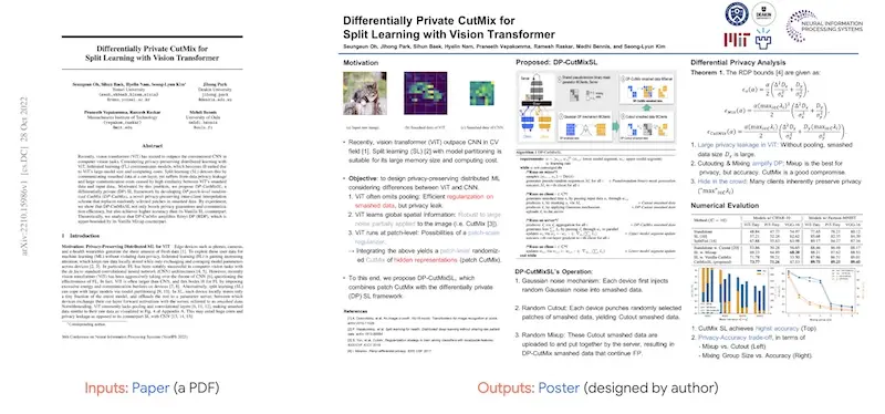 Paper2Poster：自動化科學論文海報生成工具